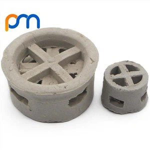 Keramisk kaskade mini ring